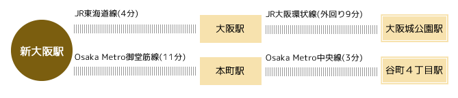 電車をご利用の方 特別史跡 大阪城公園